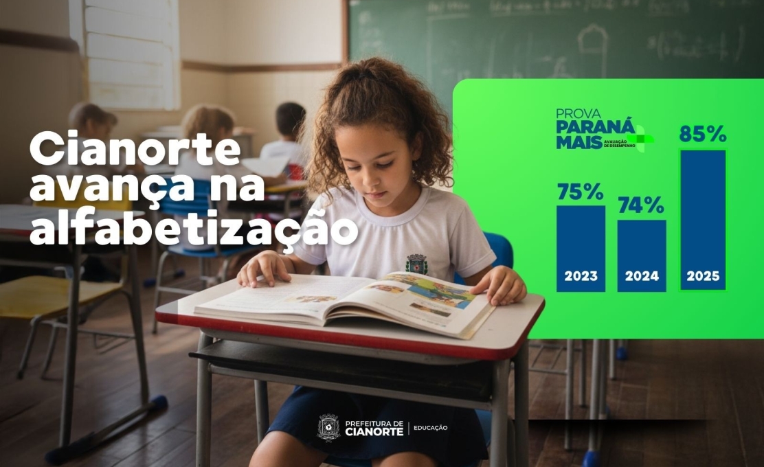 Com salto de 11 pontos, Cianorte alcança 85% de crianças alfabetizadas na idade certa